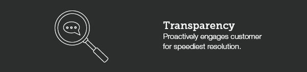 Transparency Graphic